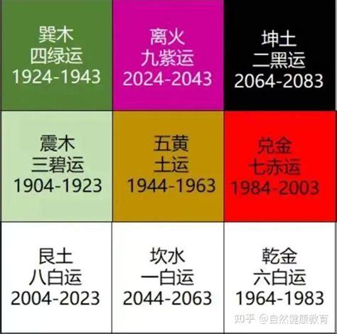 2044年一运|九紫离火运：离火大运过了是什么运？2044到2063年。